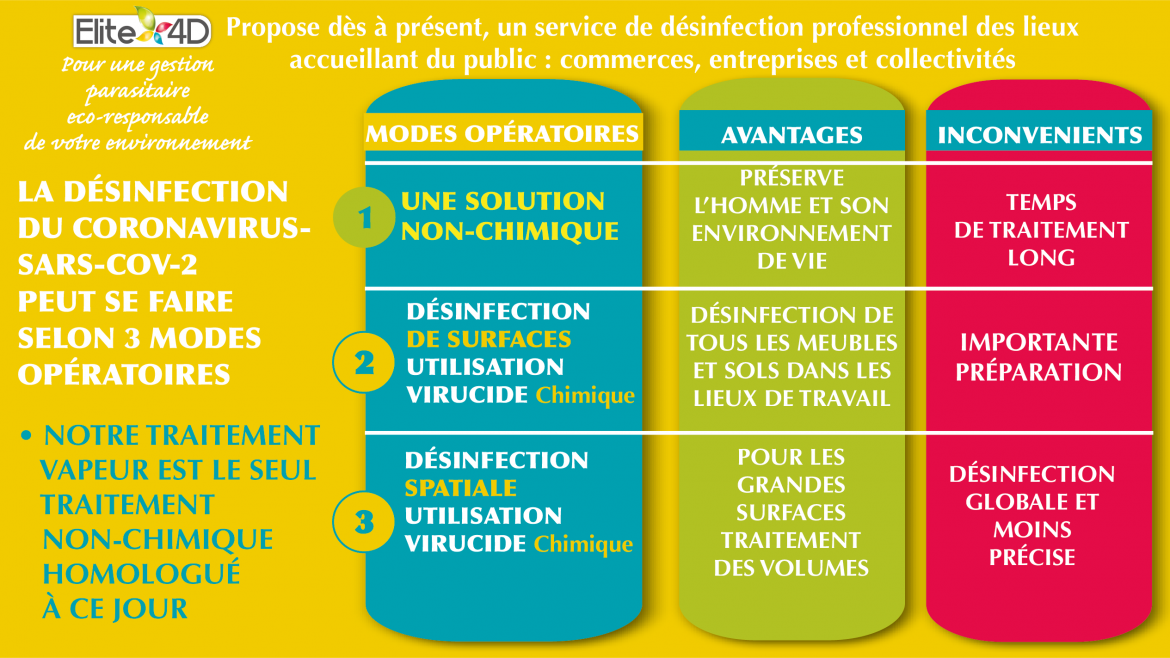 Désinfection Coronavirus Marseille